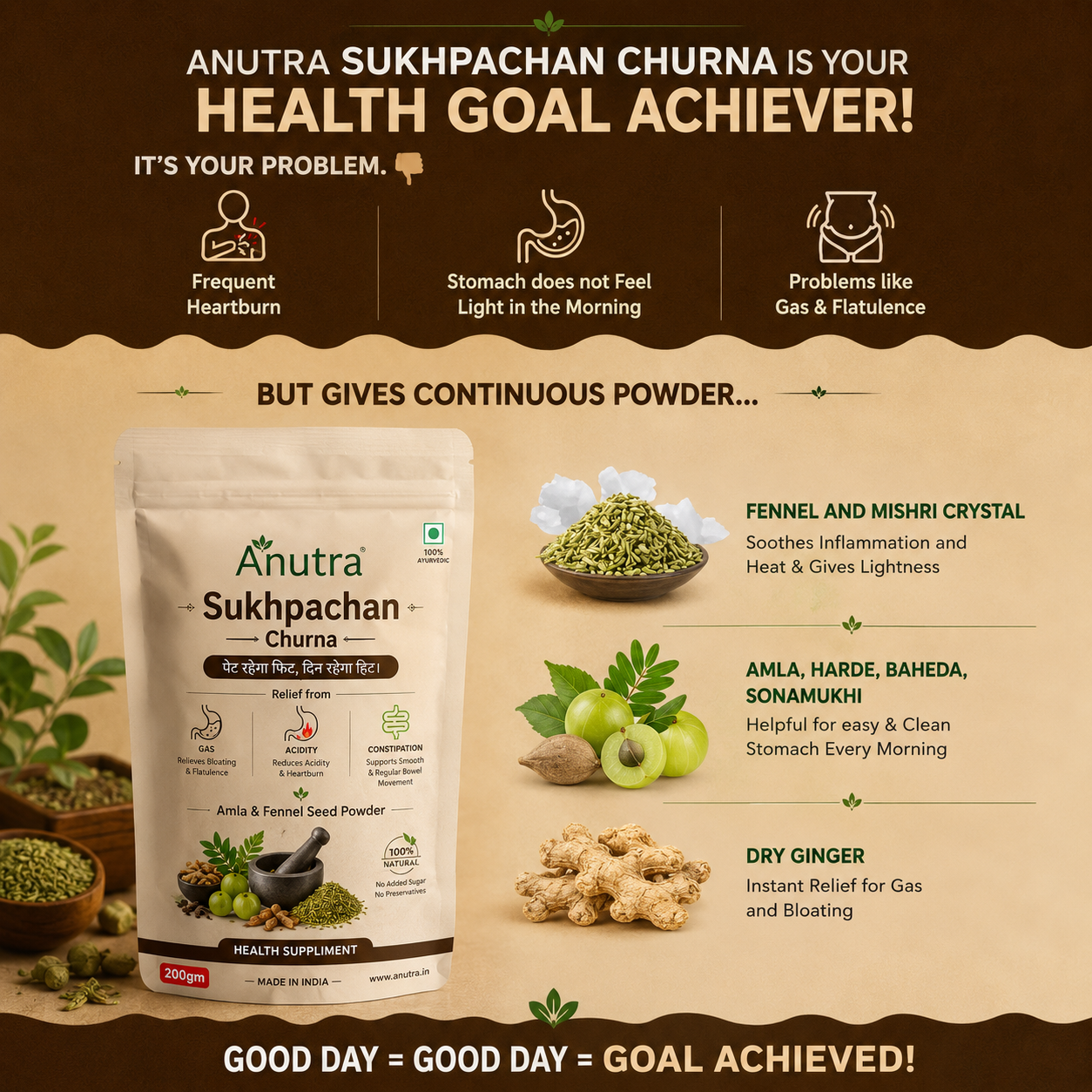 𝐒𝐮𝐤𝐡𝐩𝐚𝐜𝐡𝐚𝐧 𝐂𝐡𝐮𝐫𝐧𝐚 – 𝐍𝐚𝐭𝐮𝐫𝐚𝐥 𝐑𝐞𝐥𝐢𝐞𝐟 𝐟𝐫𝐨𝐦 𝐆𝐚𝐬, 𝐀𝐜𝐢𝐝𝐢𝐭𝐲 & 𝐂𝐨𝐧𝐬𝐭𝐢𝐩𝐚𝐭𝐢𝐨𝐧